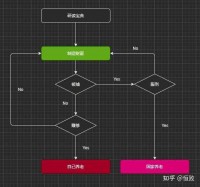 2025 年中国 65 岁及以上的老年人将超过 2.1 亿，如何应对老龄化？你期待的养老方式是怎样的？
