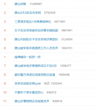 唐山热搜霸榜：3天3份实名举报！女子被派出所要求删视频，烧烤店老板娘哽咽发声：拉架时遭威胁，被网暴快要疯了