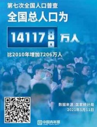 14亿人口大国的新挑战_老龄化趋势明显，人口红利仍在
