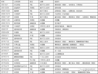 我国养老产业现状及发展热点