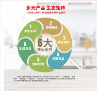 2022年中老年用品产业就选孝当先,朝阳行业值得加入