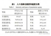 你真的了解“老龄化”吗？