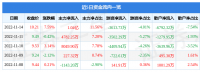 卫宁健康11月14日主力资金净买入1.04亿元