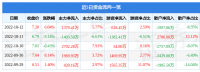 卫宁健康10月12日主力资金净买入1379.41万元