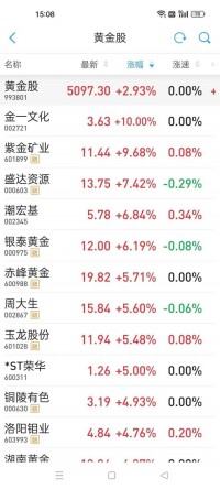 又到买金时？全球再现抢金潮、中国央行增持黄金！