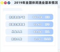 年轻人的新爱好:2亿人次沉迷于“中年男人的快乐”,少有女性
