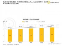 银发族隐藏巨大潜力，或将成为消费新势力！