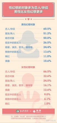性生活多久一次最舒服?