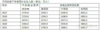 你不知道老龄化社会到底有多可怕？