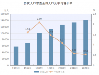 应对老龄化挑战,中国手里有哪些“牌”_
