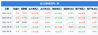 长江健康10月13日主力资金净买入319.01万元