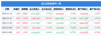 德展健康11月14日主力资金净卖出1214.83万元
