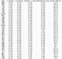 35个重点城市老龄化大数据这11城进入深度老龄化