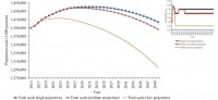 老龄化新研究_2030年我国失能老人将超7700万