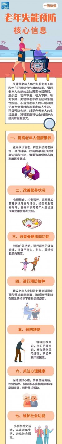 一图读懂｜老年失能预防核心信息