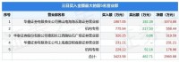 2月9日金时科技（002951）龙虎榜数据：机构净买入628.85万元（3日）