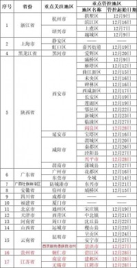 【本溪发布】本溪市疾病预防控制中心提醒(12月28日)