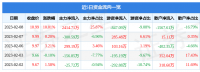 金时科技（002951）2月8日主力资金净买入2414.71万元