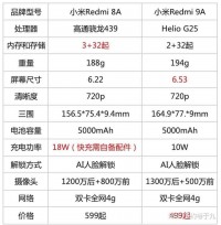 中老年人智能手机哪个牌子好哪款好?适合送父母爸爸妈妈智能机推荐(老人机、老年机、老年老人手机推荐)