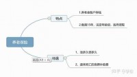 交满社保，我们退休可以领多少钱？