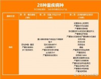 重大疾病包括哪些病？超全重疾险科普+2022产品推荐，你值得收藏！
