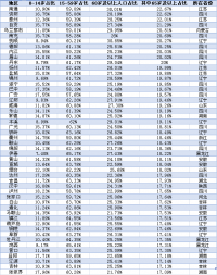 中国城市老龄化大数据：149城深度老龄化集中在这些省份