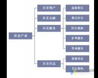 2020年我国养老产业发展现状及趋势，人口老龄化带动养老产业发展