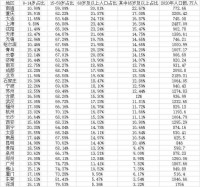 35个重点城市老龄化大数据：11城进入深度老龄化，深圳最年轻