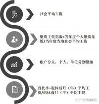 关于养老的话题，看完这篇你就全明白了
