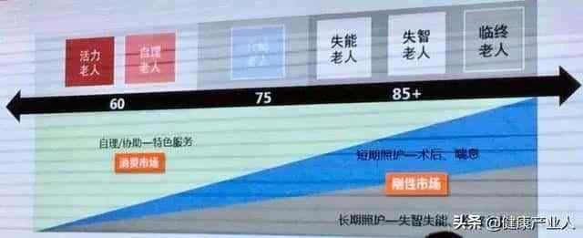卖保健品：人性之上全是模式！位于健康产业鄙视链最底层，怪自己