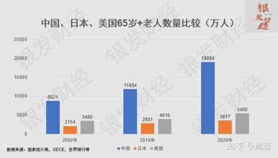 银发经济避坑指南（一）：中国老人数量世界第一，银发经济就一定世界第一吗