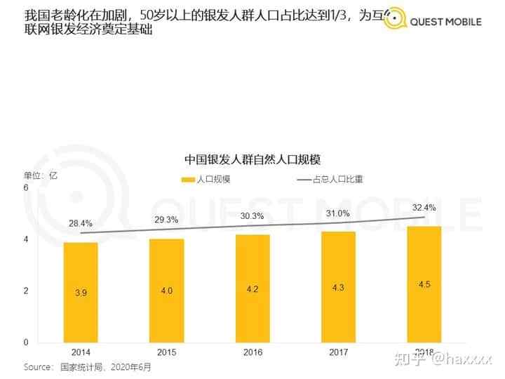银发族隐藏巨大潜力，或将成为消费新势力！